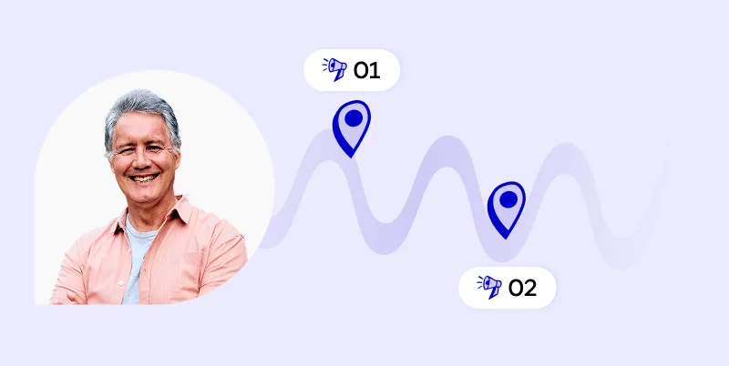 Customer journey mapping workflow cards