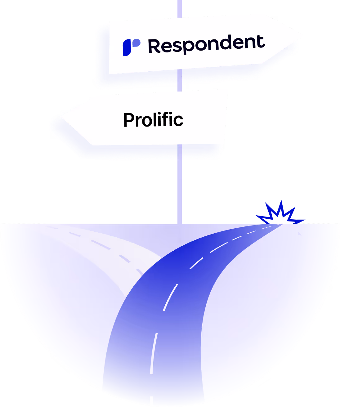 Comparison illustration for Respondent versus Prolific