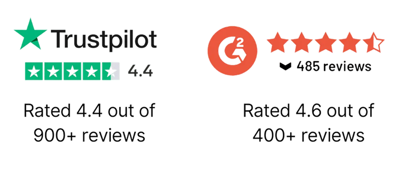Trustpilot rated 4.4 out of 900 plus reviews and G2 rated 4.6 out of 400 plus reviews