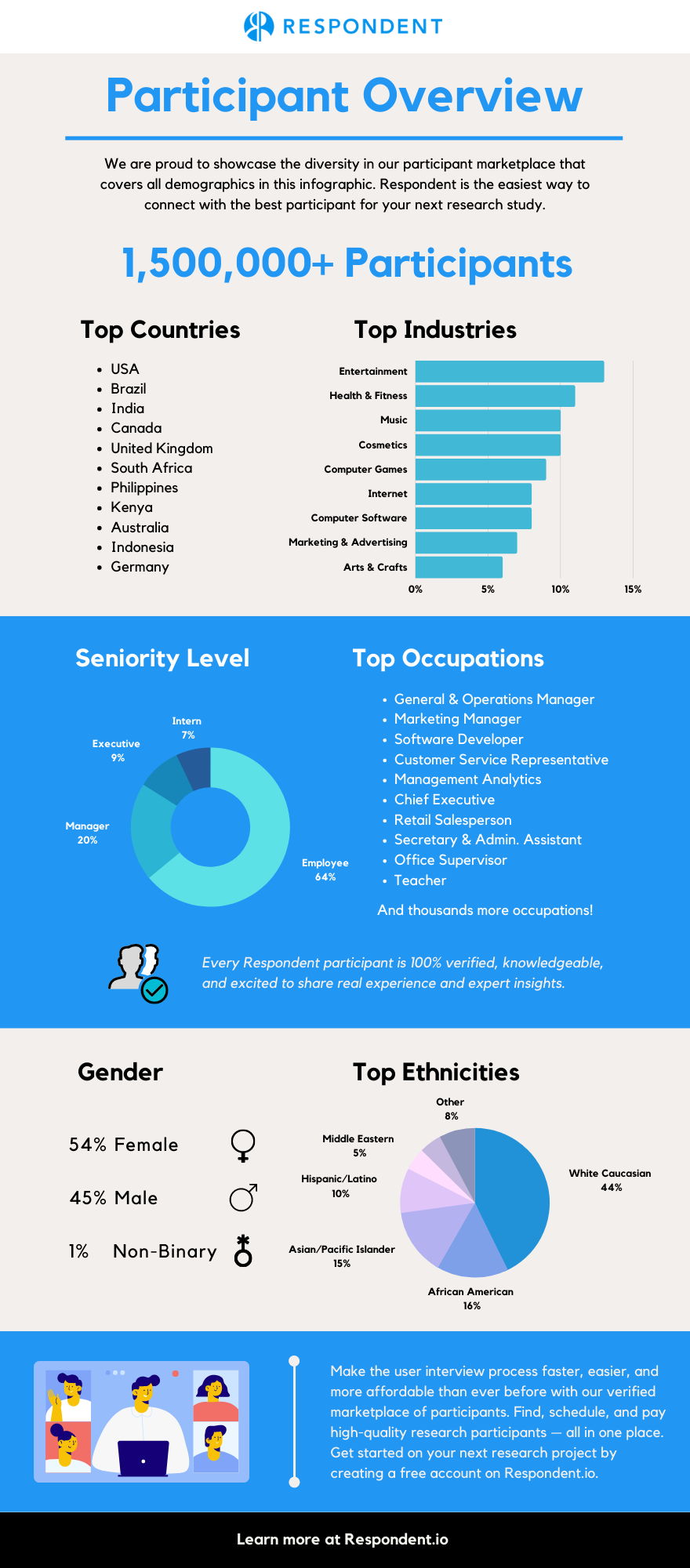 Respondent Infographic (4)