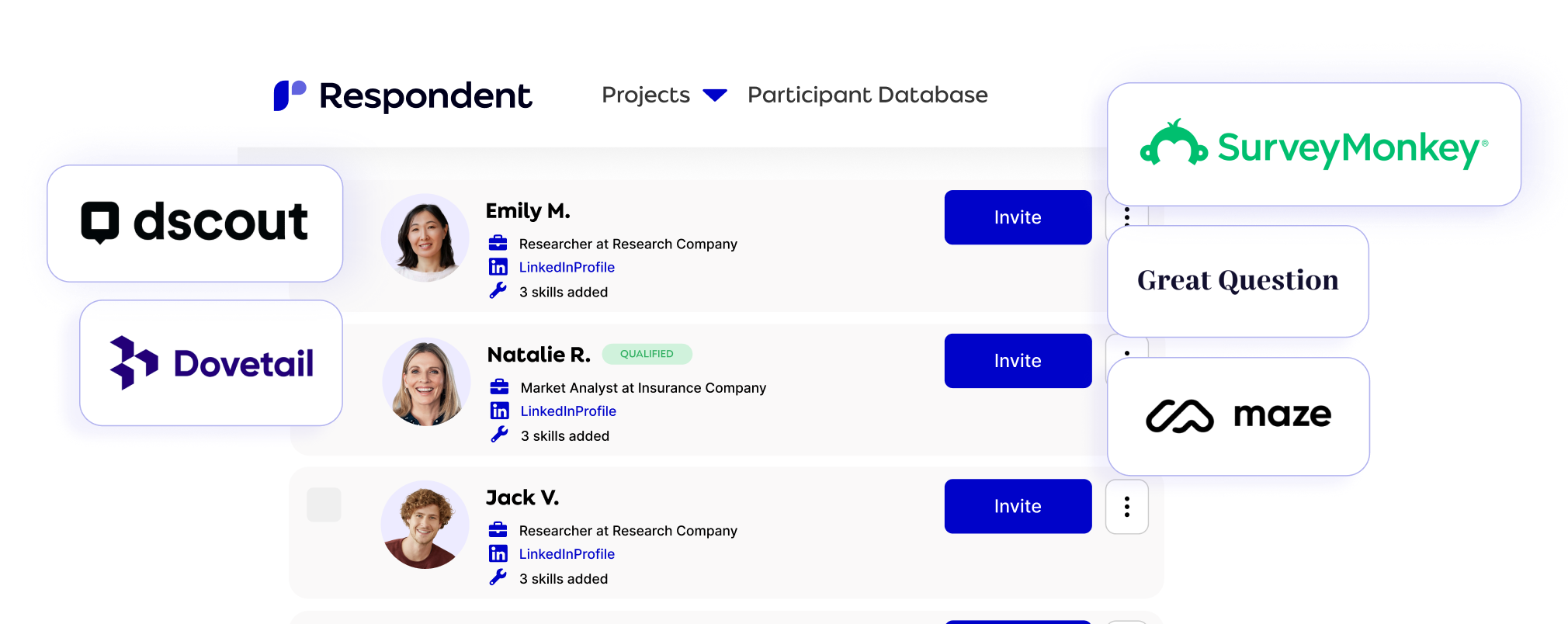 Respondent participant database paired with trusted research technology partner logos